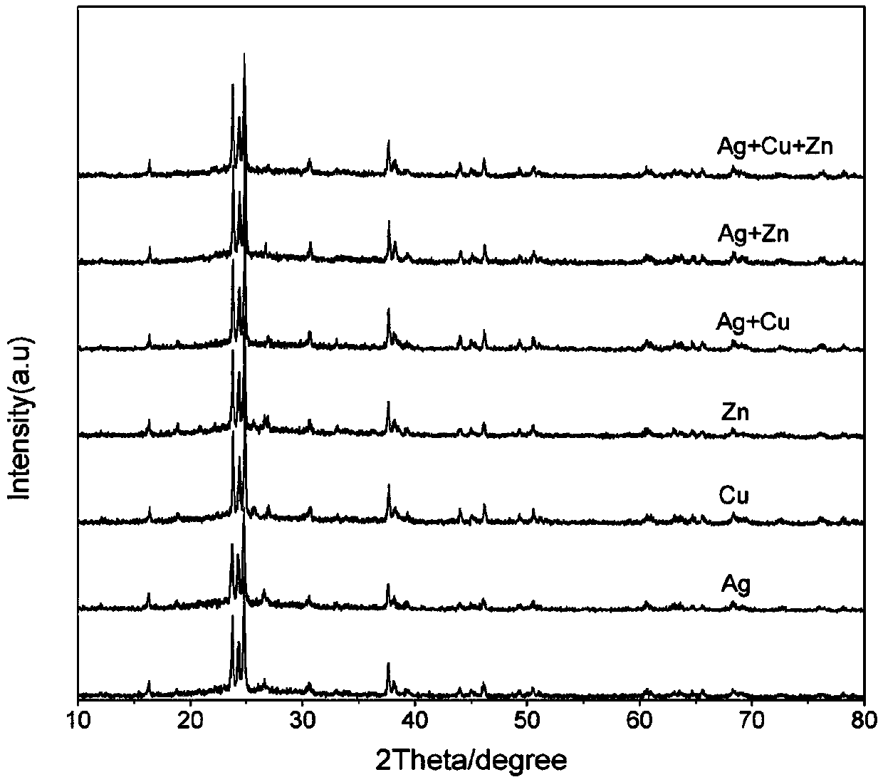 高強度抑菌抗菌二硅酸鋰玻璃陶瓷及其制備方法