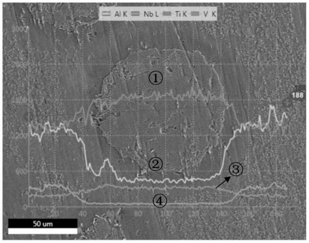 一種具有兩級增強(qiáng)三維網(wǎng)狀結(jié)構(gòu)的TiAl基復(fù)合材料及其制備方法