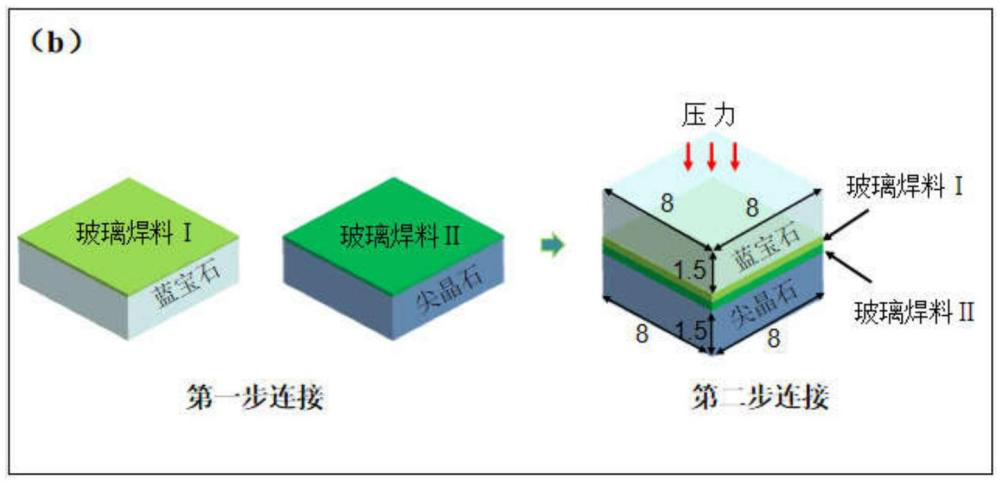 一種采用雙層玻璃焊料連接透明尖晶石和透明藍(lán)寶石陶瓷的方法
