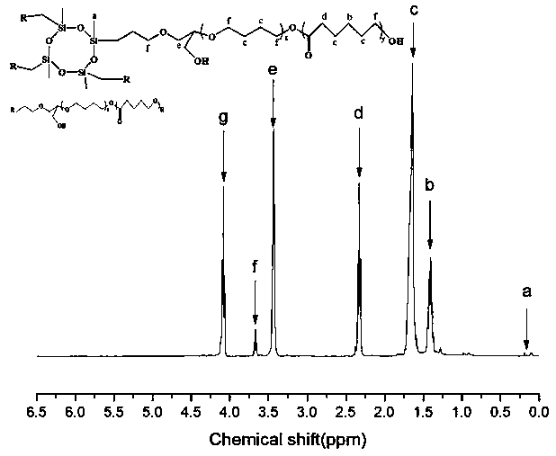 一種賦予聚乳酸形狀記憶的聚合物