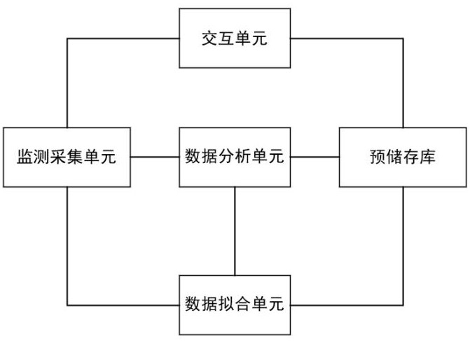 一種胸外科用引流監測裝置
