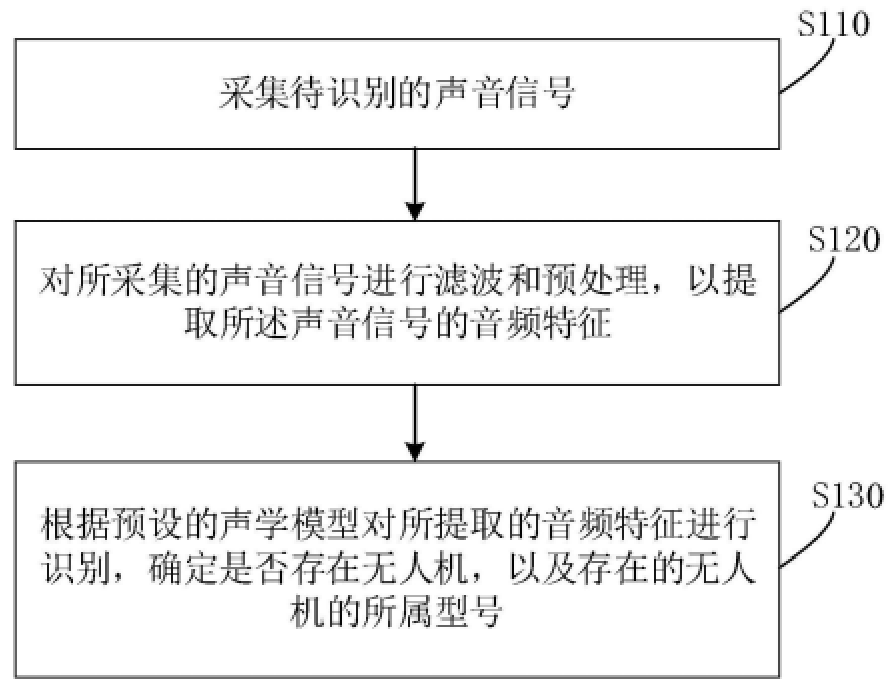 基于聲音識別無人機的方法及系統