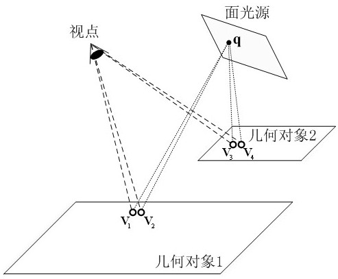 光源可見性復用范圍的自適應3D場景繪制方法