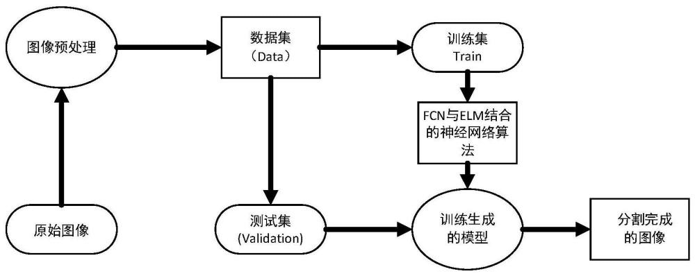 一種基于FCN和ELM結合的發動機主軸承蓋圖像分割方法