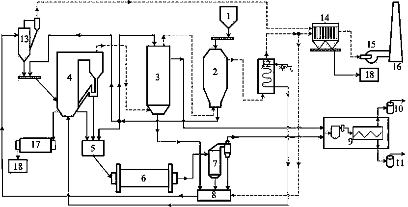一種油頁巖干燥、加熱、煉油、半焦燃燒一體化工藝