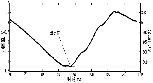 適用于變電站電力設備局部放電空間定位的方法