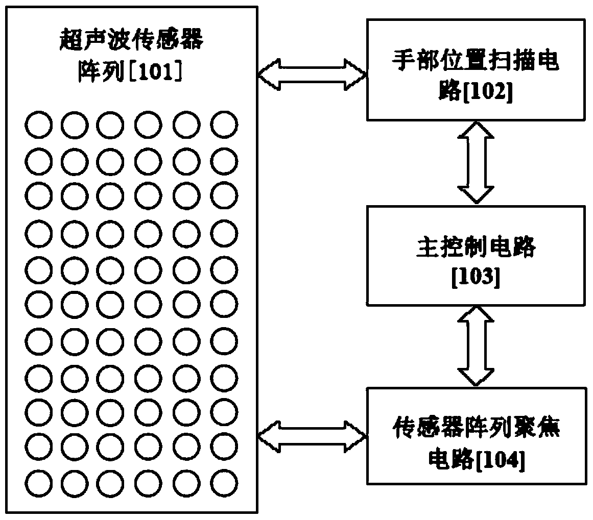 一種基于超聲波聚焦的觸覺反饋系統及方法