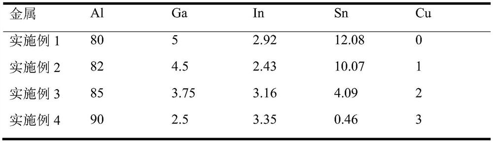 制氫用的Al-Ga-In-Sn-Cu合金及其制備方法、在燃料電池中的應用