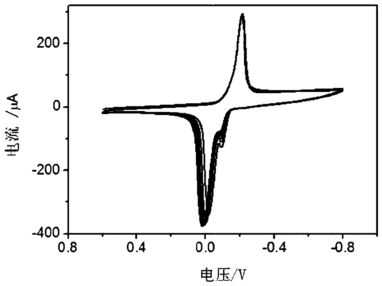 一種檢測β-內(nèi)酰胺類抗生素的電化學(xué)方法