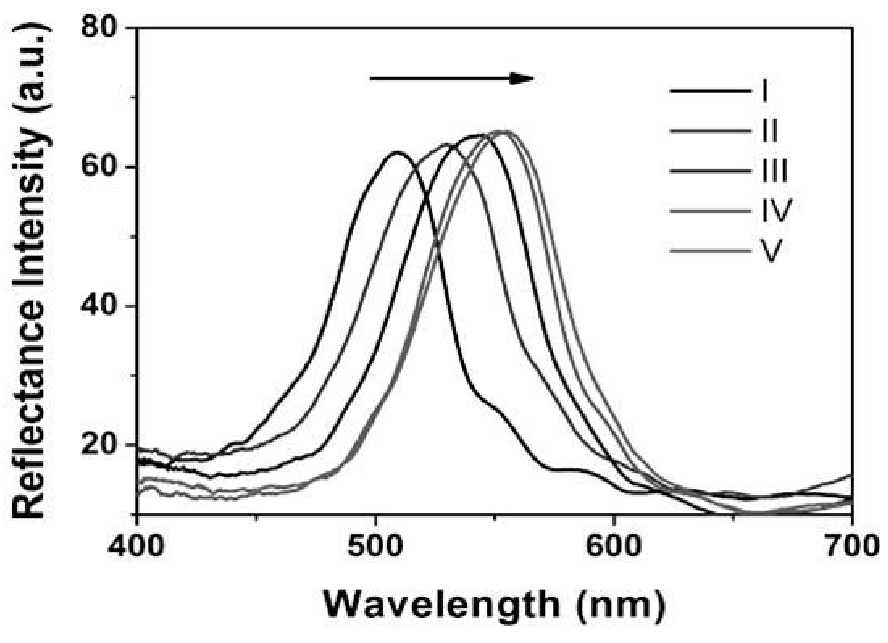 一種光子帶隙可調型聚乙烯亞胺功能化光子晶體薄膜的制備