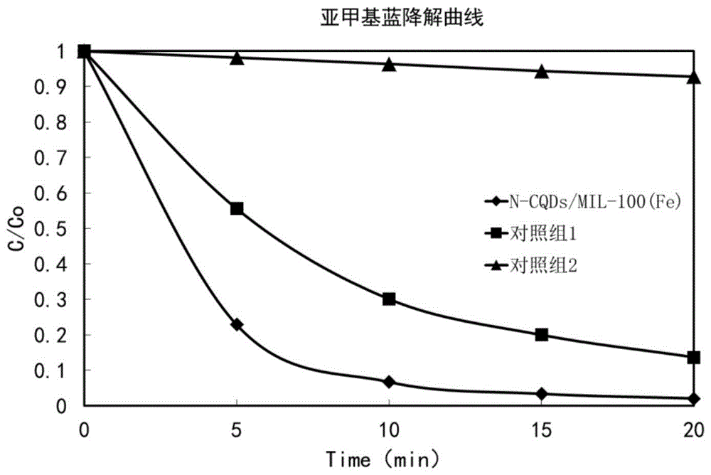 光Fenton催化劑、其制備方法、其應(yīng)用及水處理劑